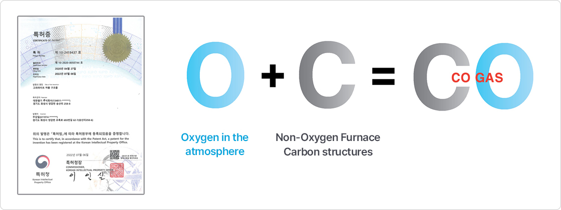 Non-Oxygen Furance Image
