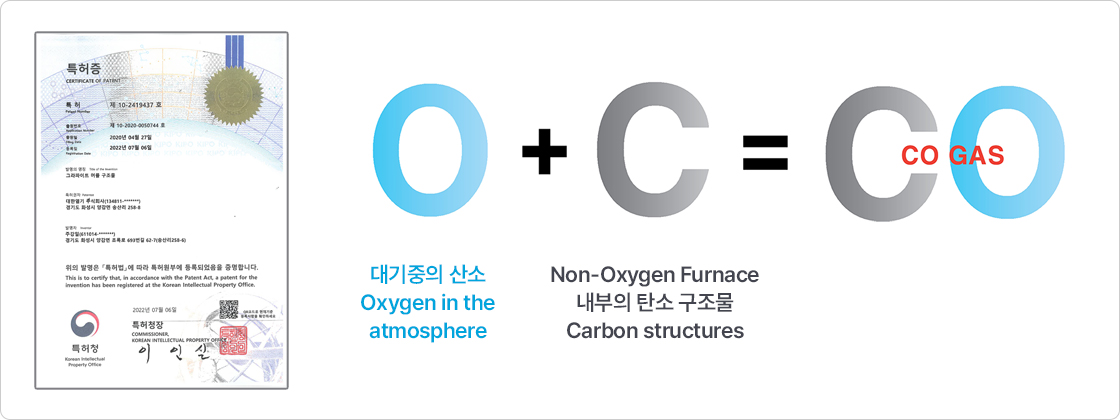 Non-Oxygen Furance 사진